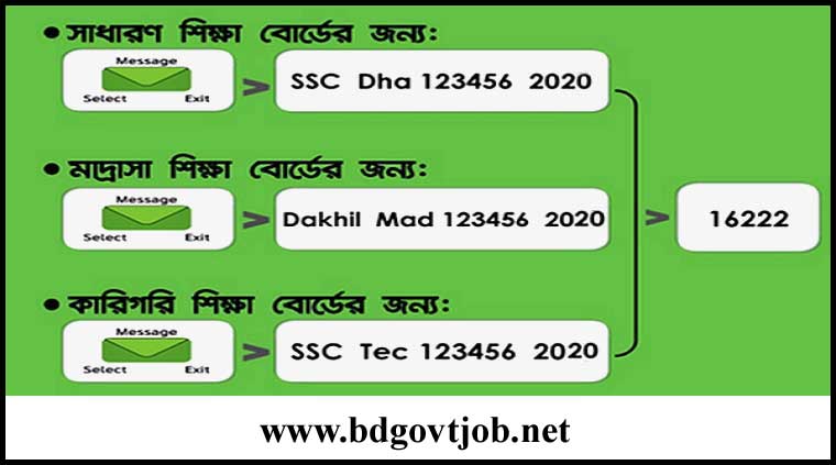 SSC Result 2024 by SMS