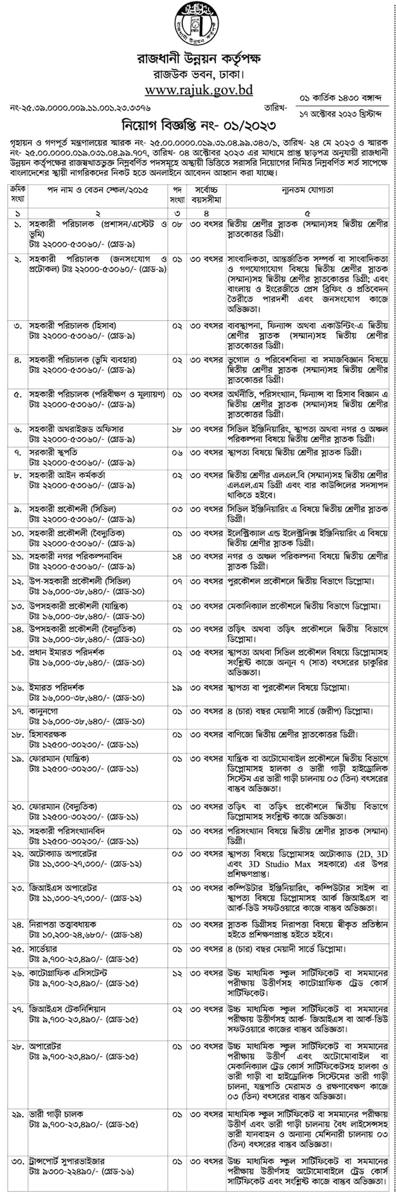 RAJUK Job Circular 2023