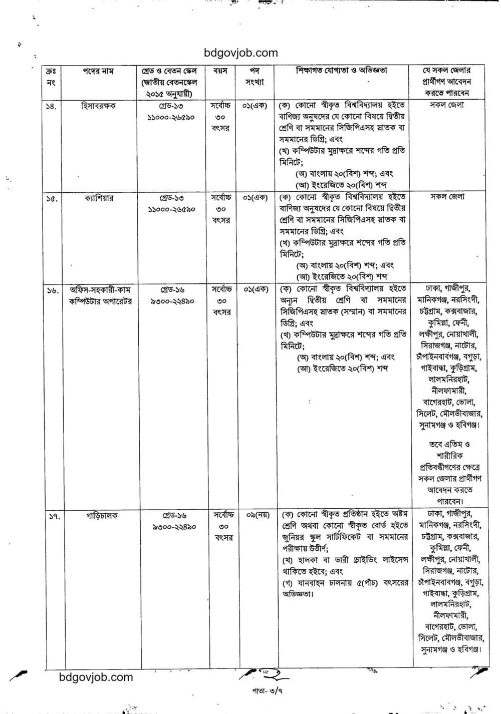 Bangladesh Telecommunication Regulatory Commission Job Circular 2023